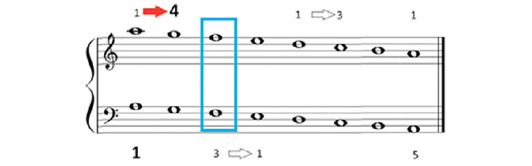 Piano complementario. Parte I.