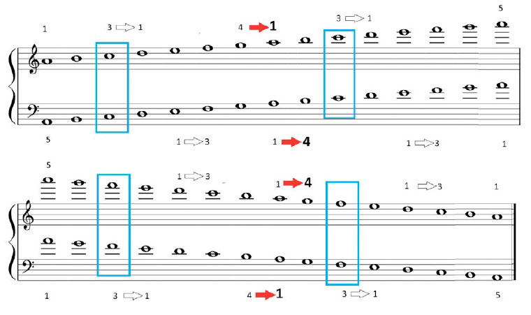 Piano complementario. Parte I.