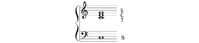 Piano complementario. Parte I.