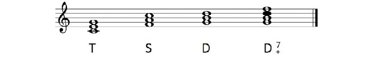 Piano complementario. Parte I.