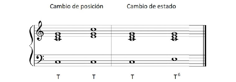 Piano complementario. Parte I.