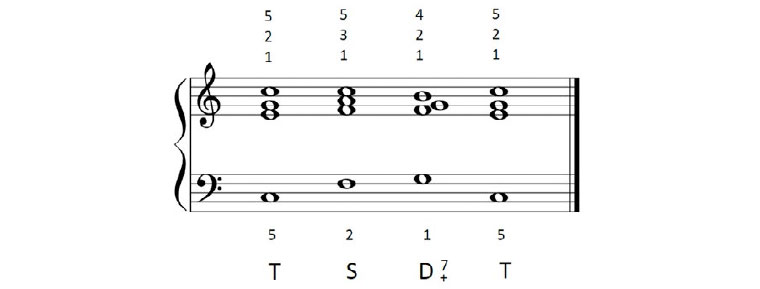 Piano complementario. Parte I.