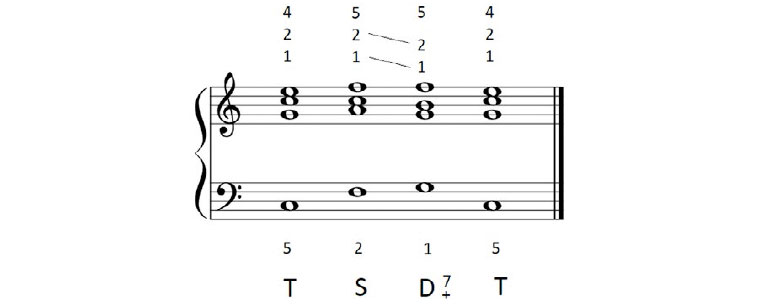 Piano complementario. Parte I.