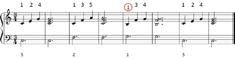 Piano complementario. Parte I.