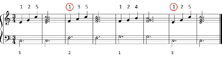 Piano complementario. Parte I.