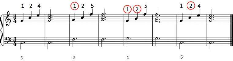 Piano complementario. Parte I.