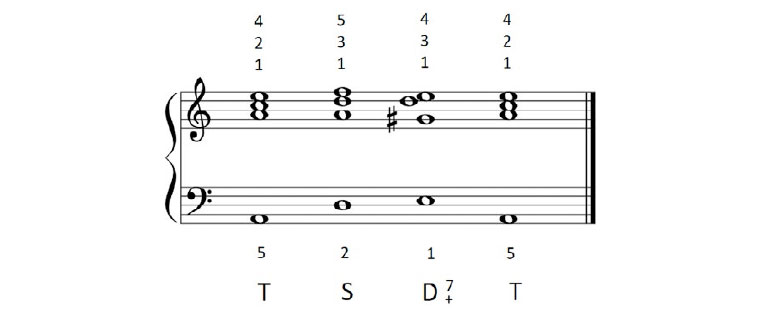 Piano complementario. Parte I.