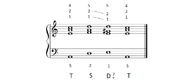 Piano complementario. Parte I.