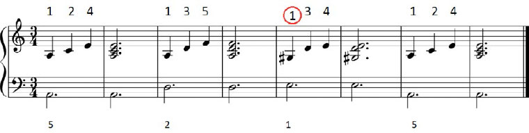 Piano complementario. Parte I.