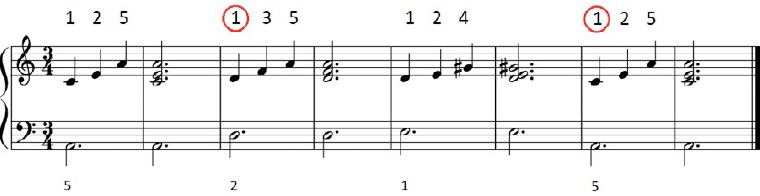 Piano complementario. Parte I.
