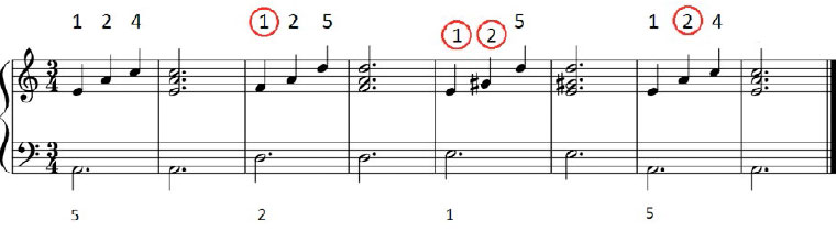 Piano complementario. Parte I.