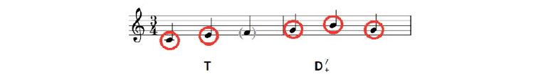 Piano complementario. Parte I.