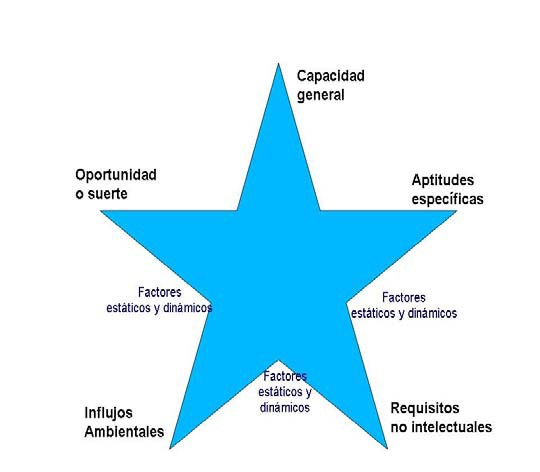 Altas capacidades intelectuales: conceptualización, identificación,  evaluación y respuesta educativa