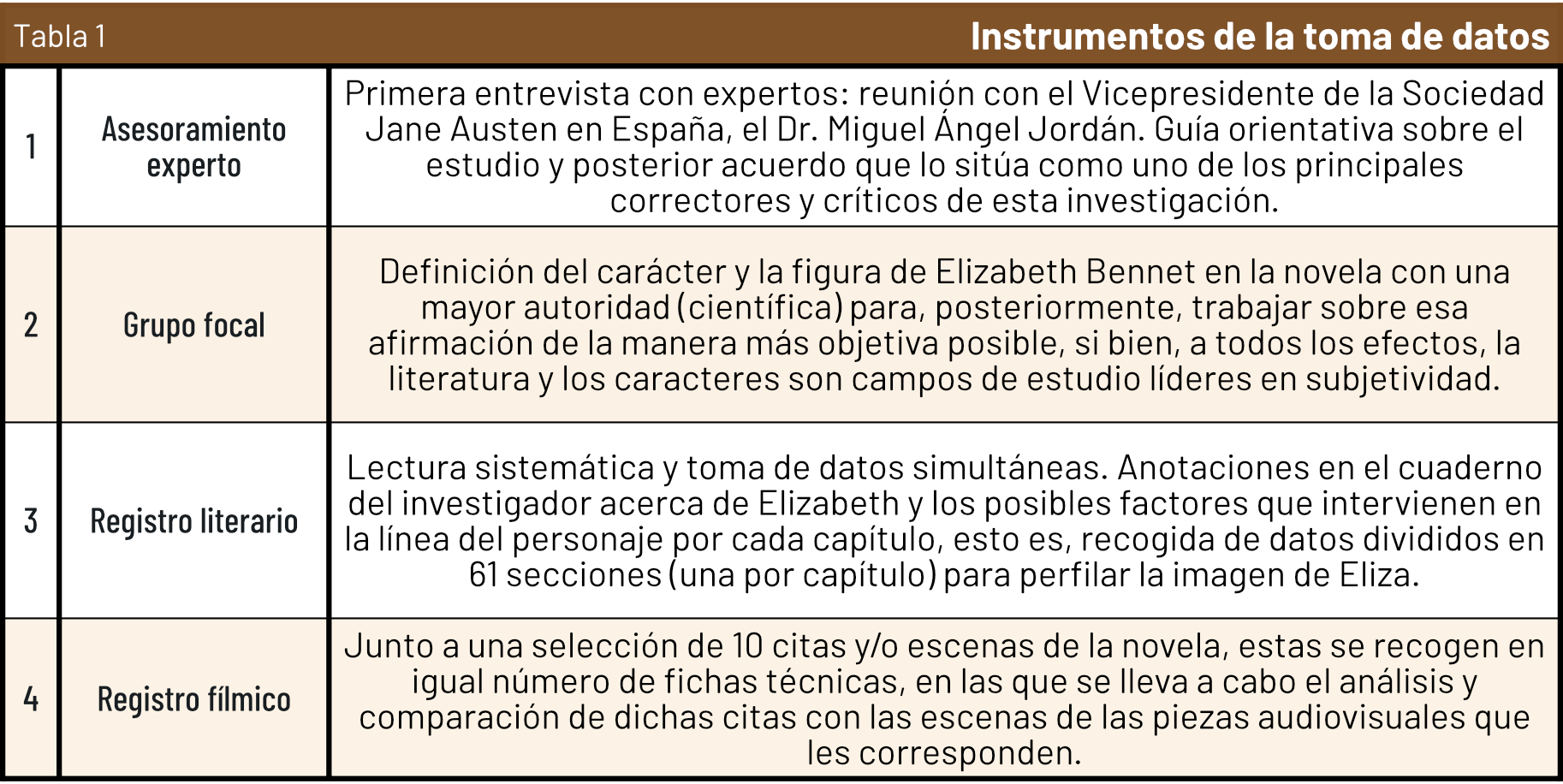 Tabla 1