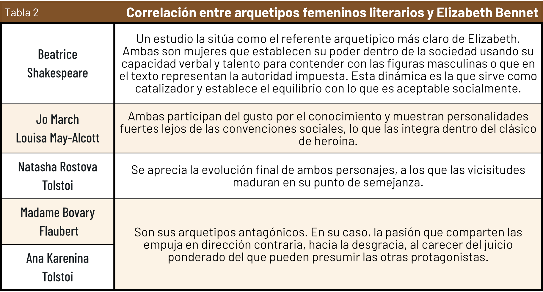 Tabla 2