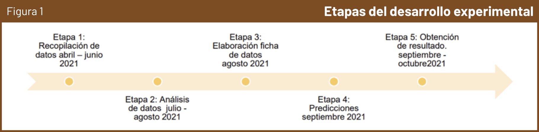 Tabla 1