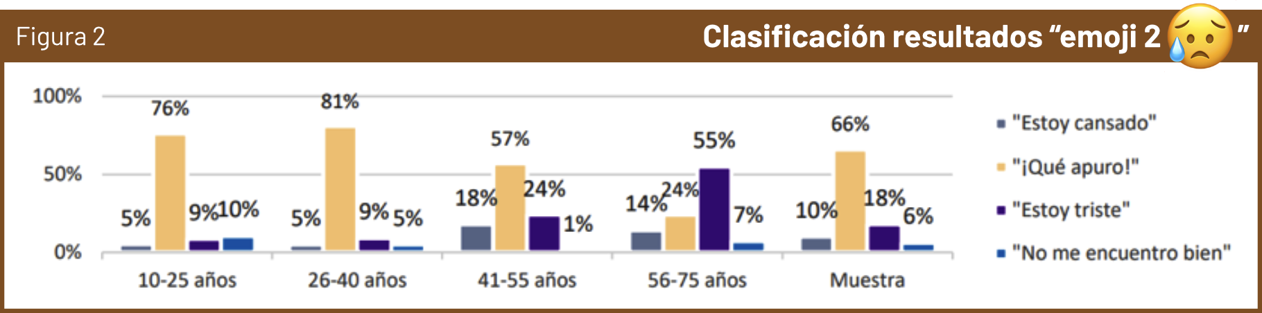 Figura 2