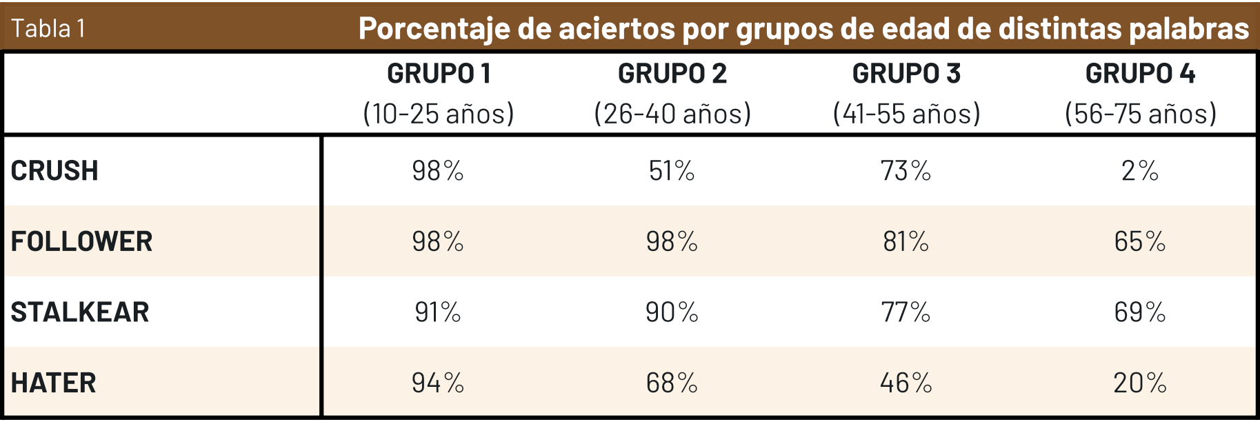 Tabla 1