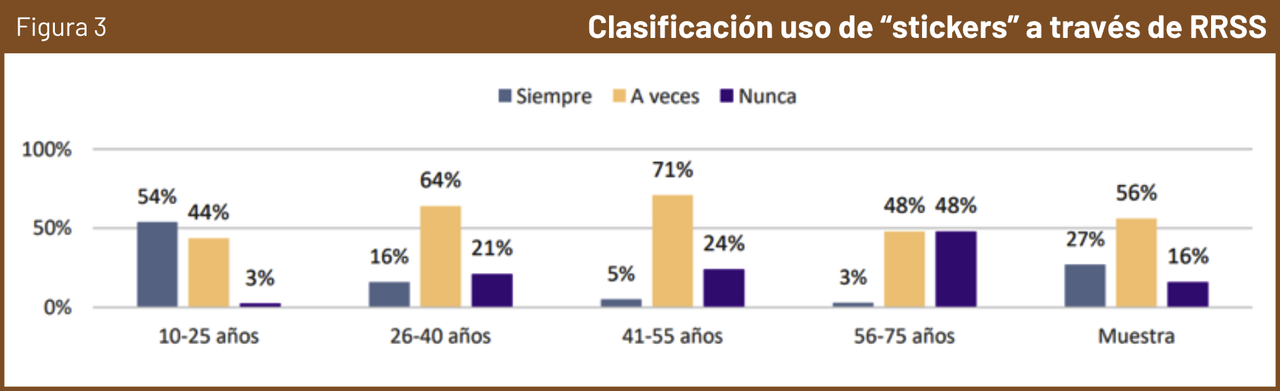 Figura 3