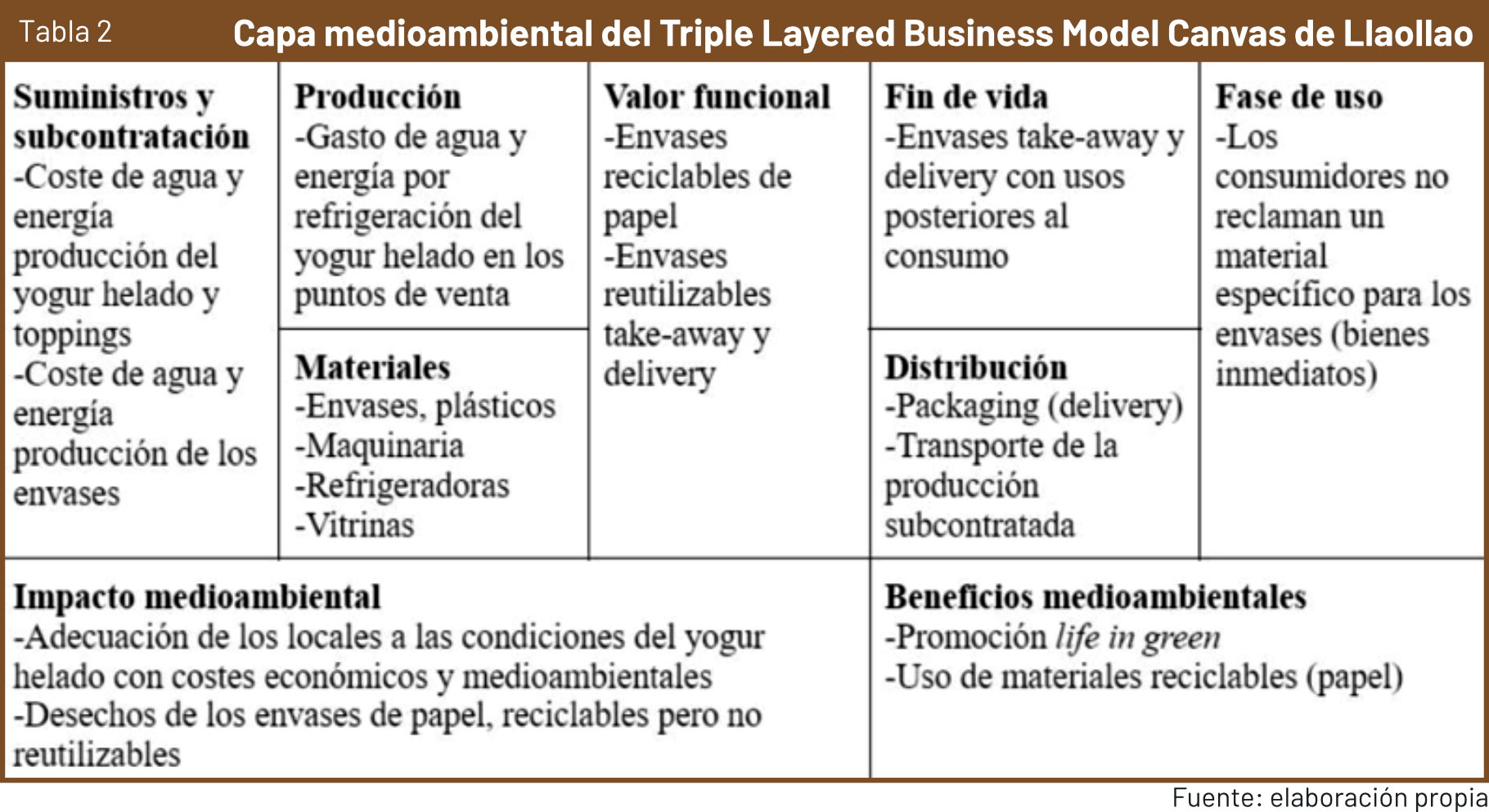 Tabla 2