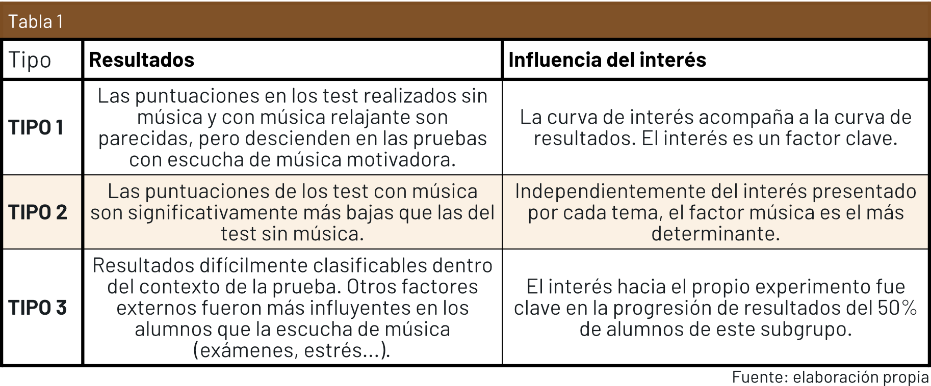 Tabla 1