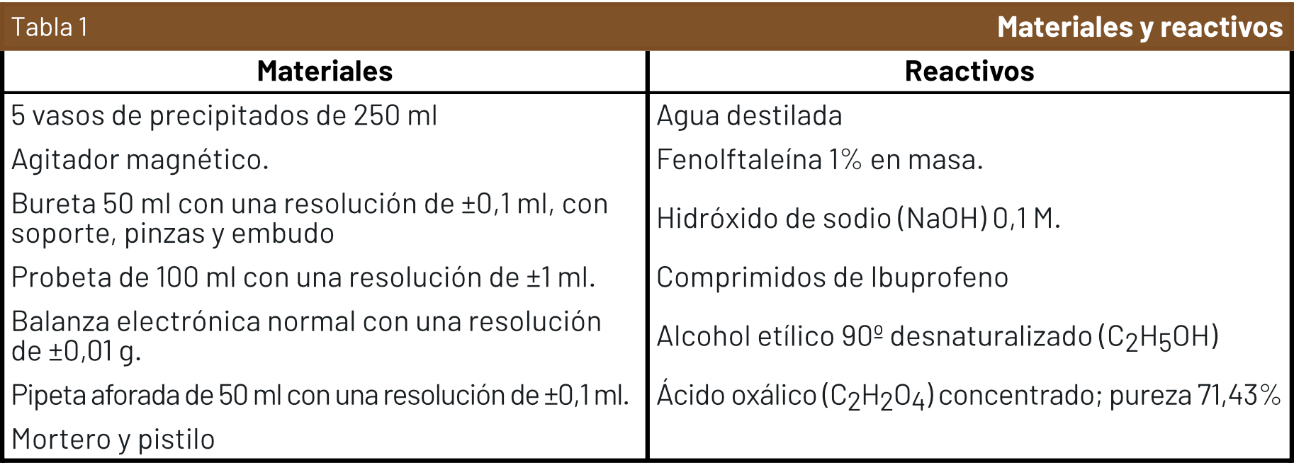 Tabla 1