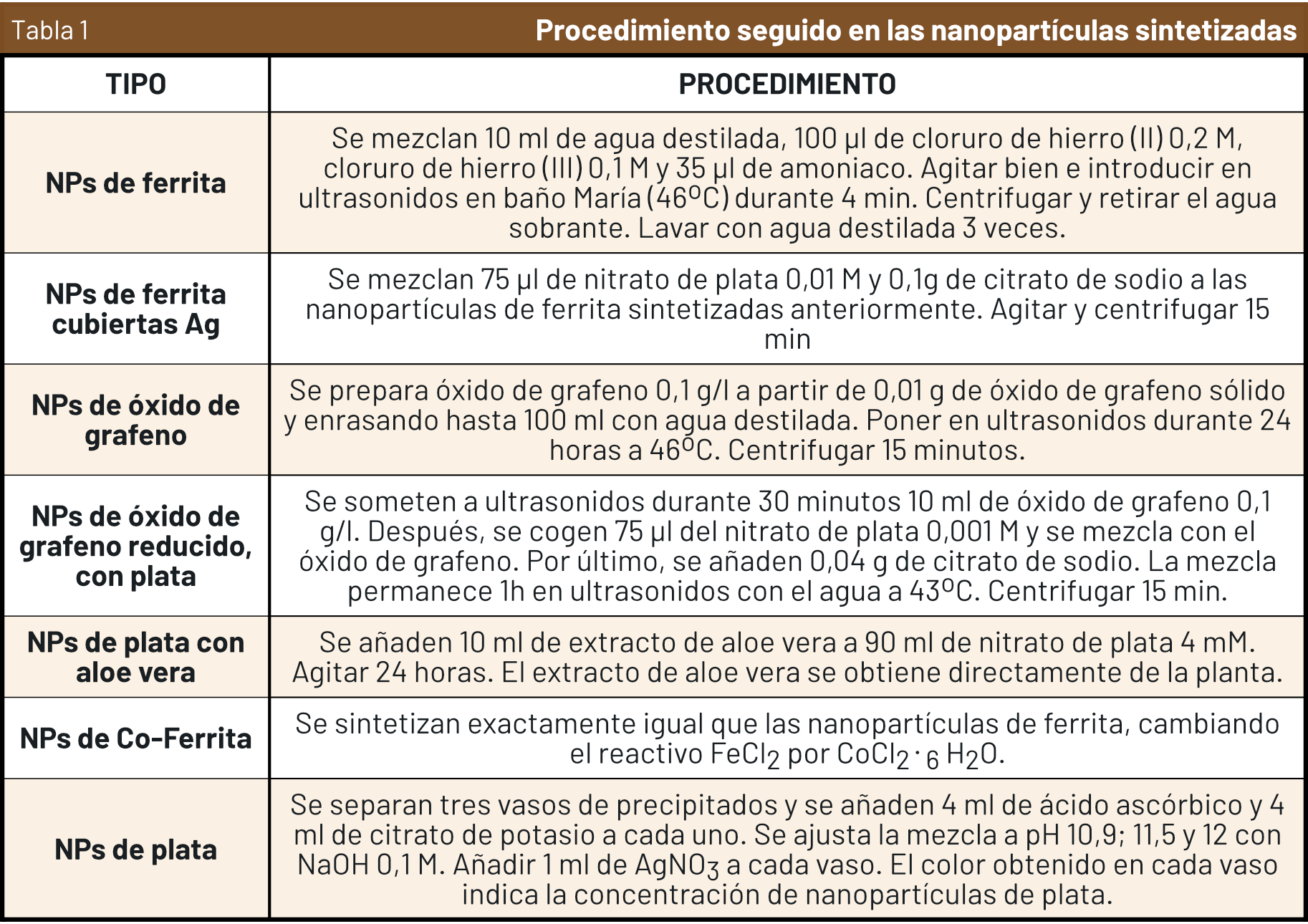 Tabla 1