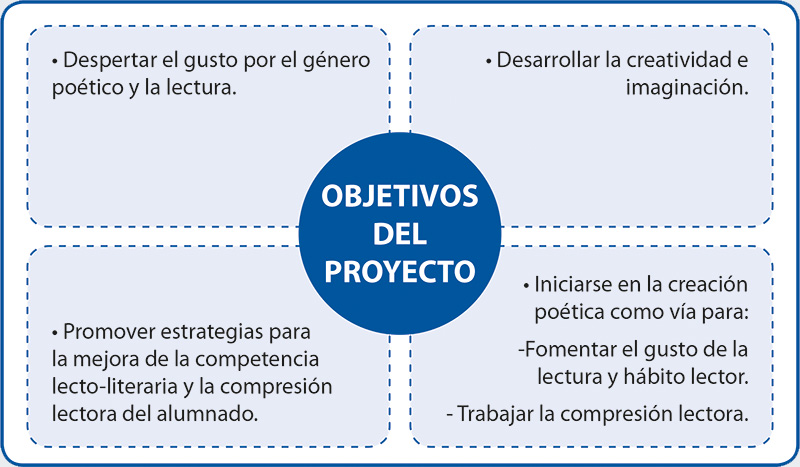 Esquema 1