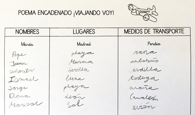 Imagen 7. Tabla para construir rimas
