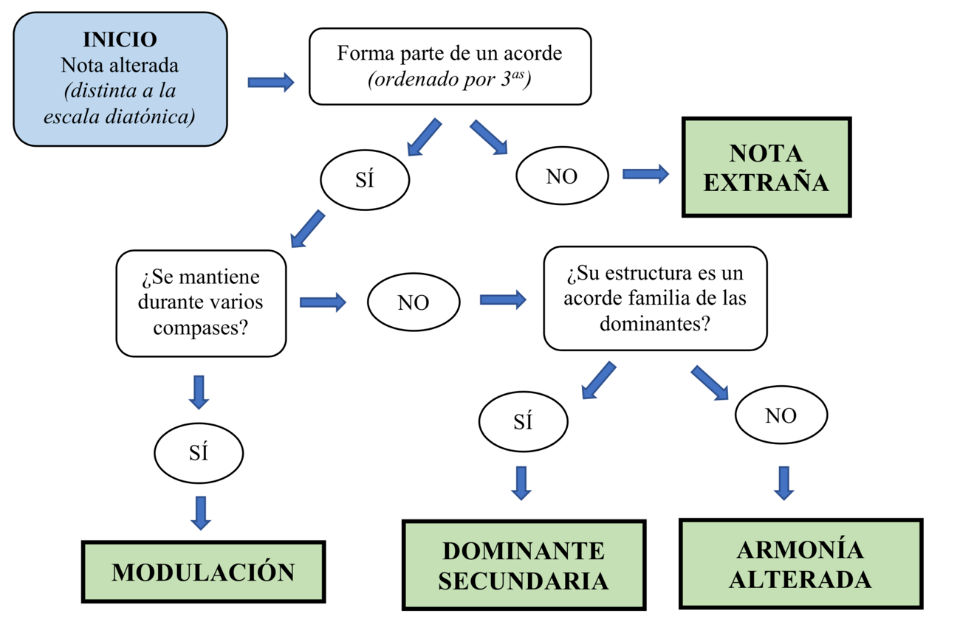 esquema