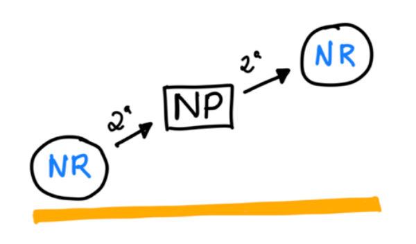 esquema