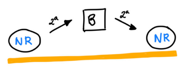 esquema