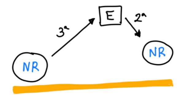 esquema