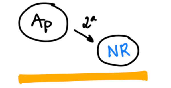 esquema