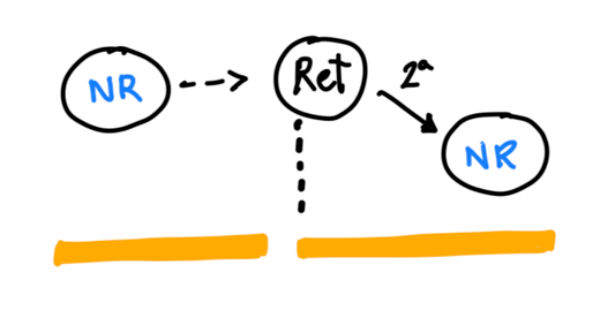 esquema