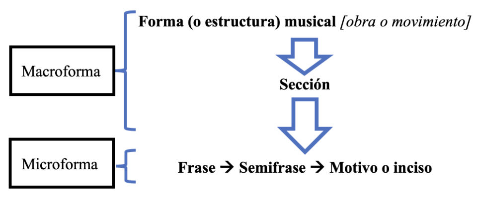 esquema
