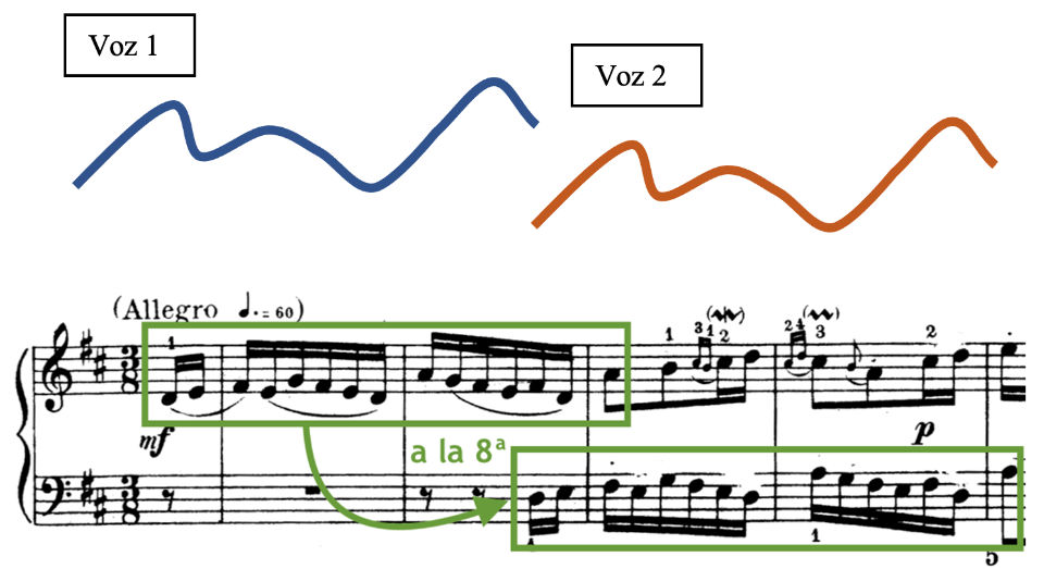 esquema