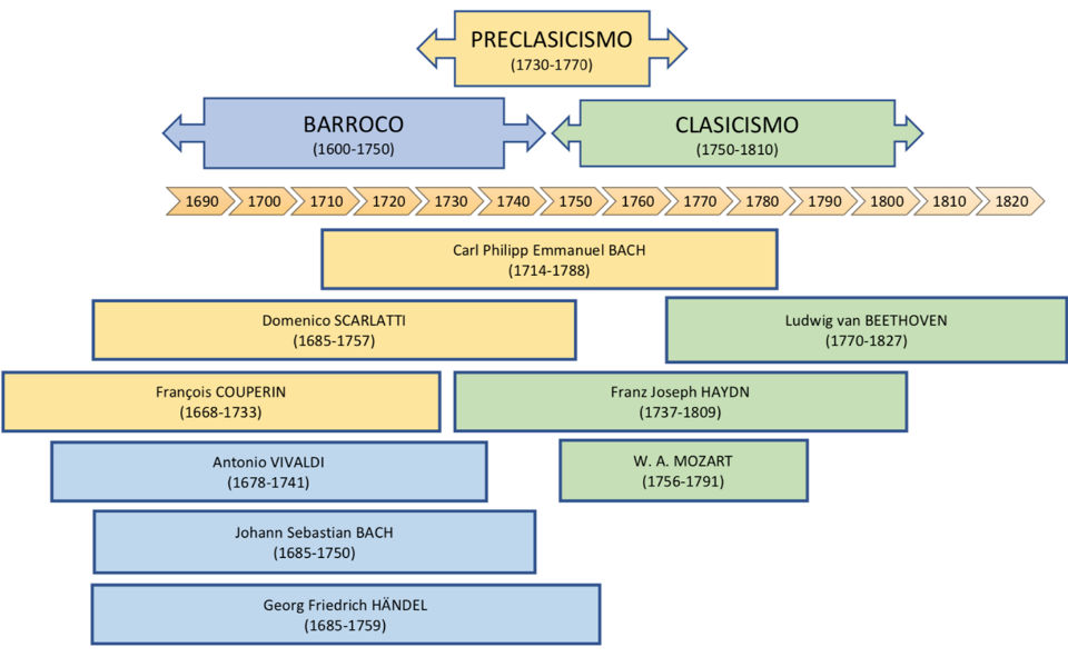 figura