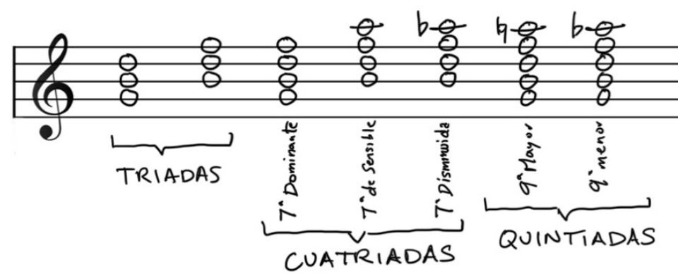 figura