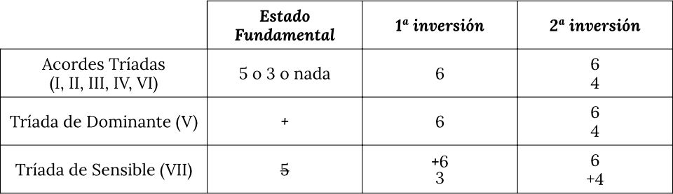 tabla