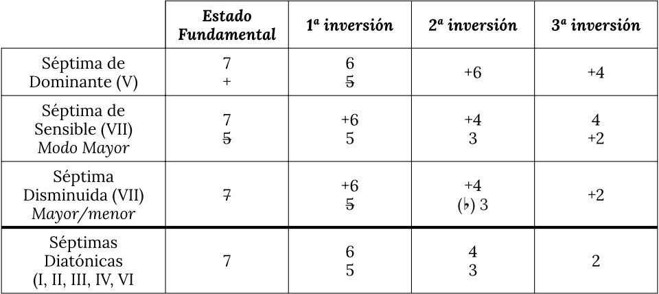 tabla