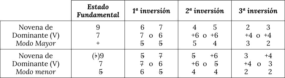 tabla