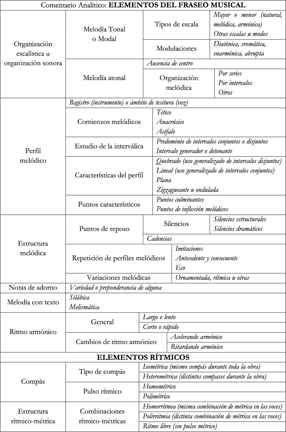tabla
