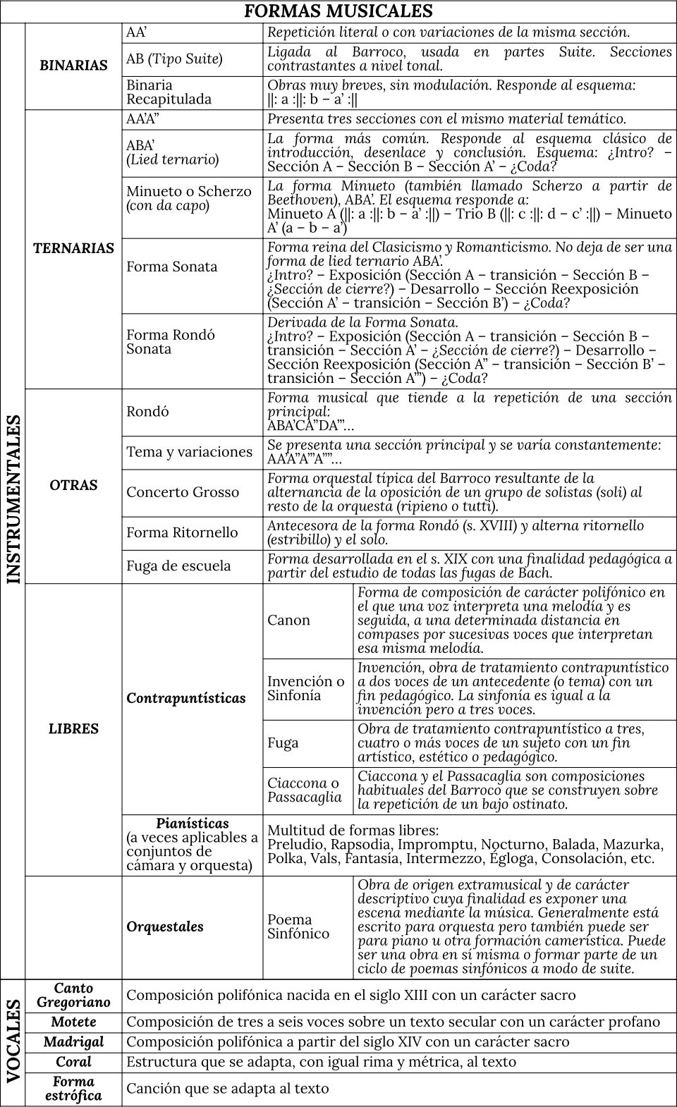tabla