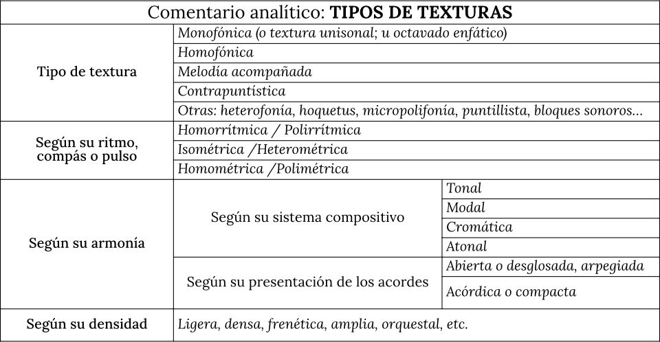 figura