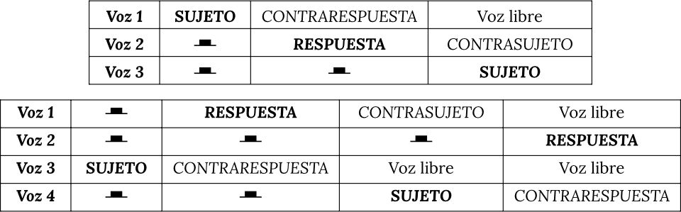 tabla