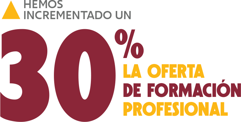 Hemos incrementado un 30% la oferta de formacin profesional