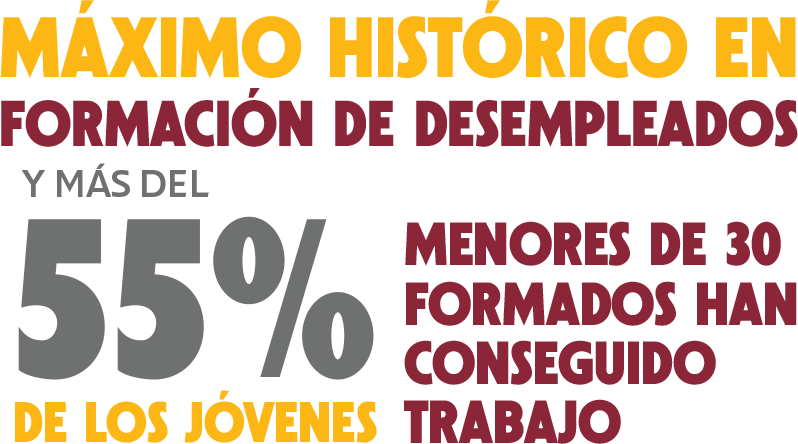 Mximo histrico en formacin de desempleados y ms del 55% de los jvenes menores de 30 formados han conseguido trabajo