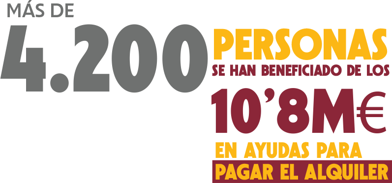 Ms de 4.200 personas se han beneficiado de los 10,8 millones de euros en ayudas para pagar el alquiler