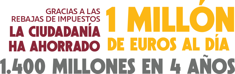 Gracias a las rebajas de impuestos la ciudadana ha ahorrado 1 milln de euros al da. 1.400 millones en 4 aos